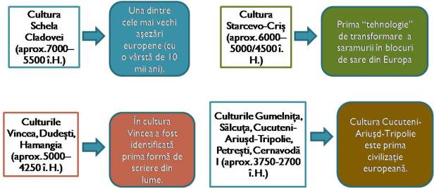 culturi neolitice